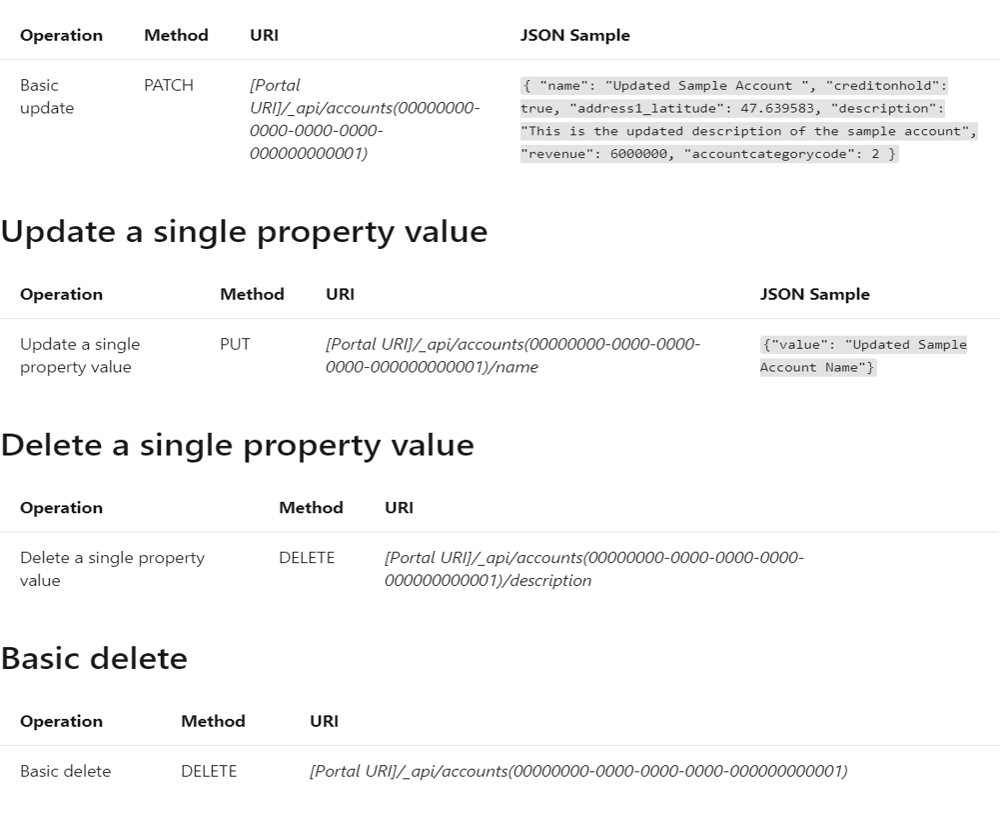 Power Apps portal operations