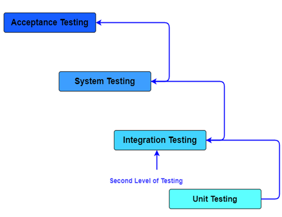 Add Js To Form Controls 1