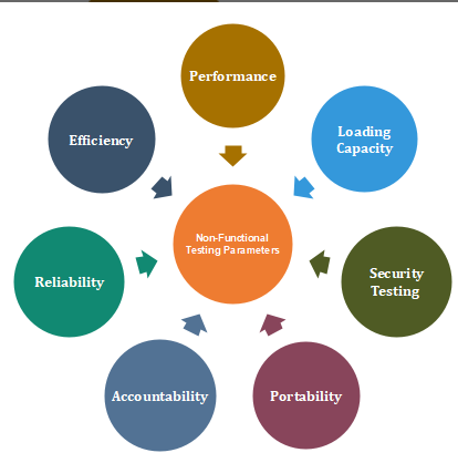 Power App forAll limitations Issue 1